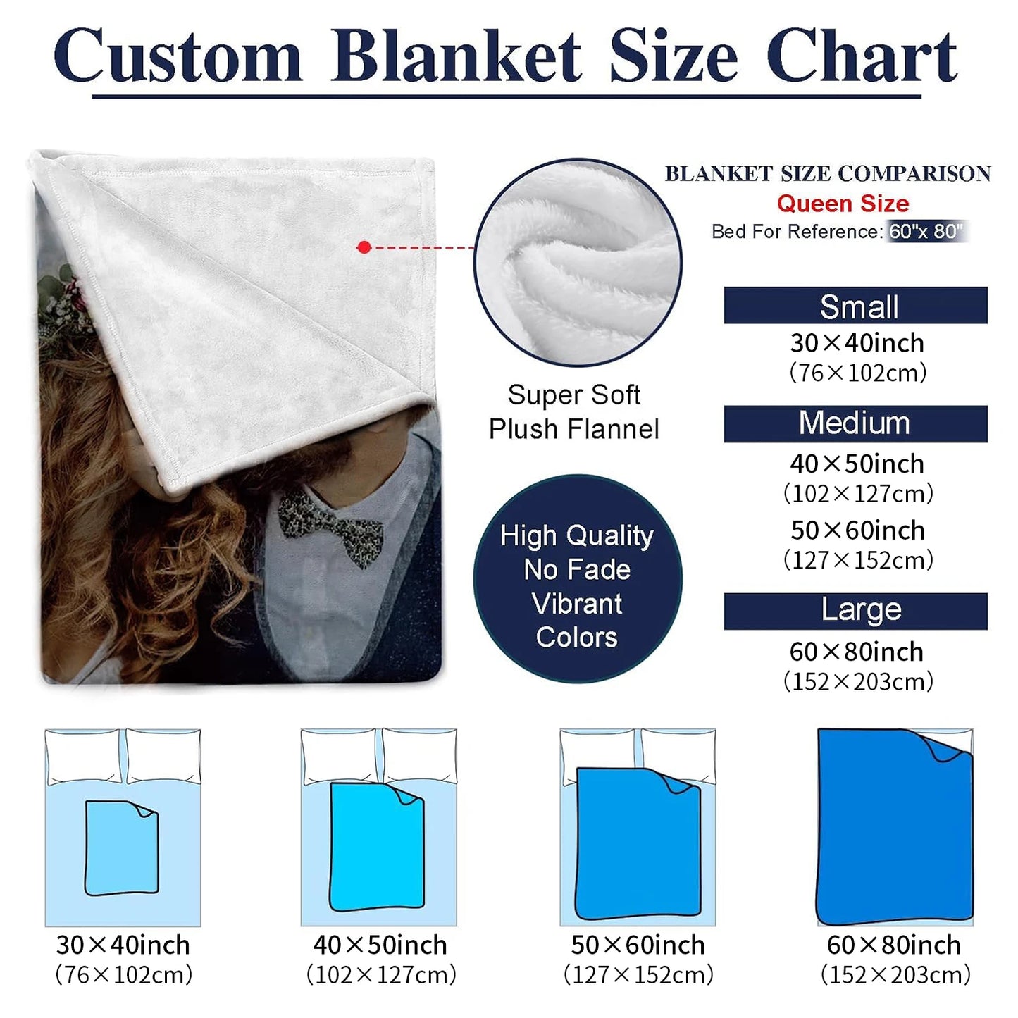 Customised fleece blankets with five photos, suitable for sofas, beds, families, friends, fathers, mothers, couples, and gifts.