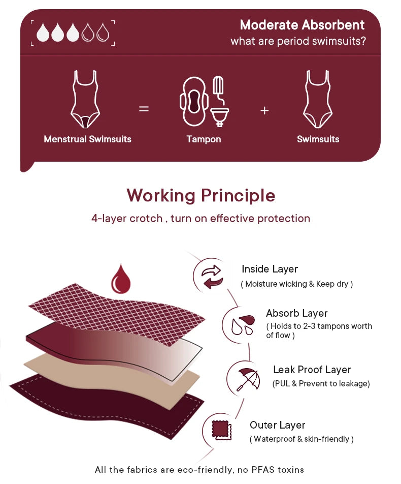Teen Period One-Piece Swimsuit — Leak-Proof Menstrual Swimwear for Girls